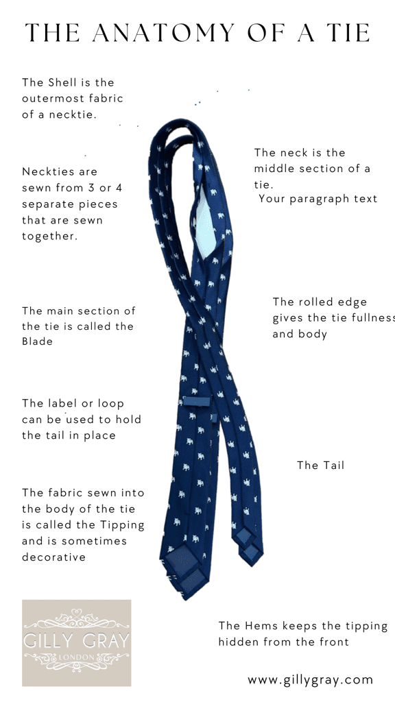 The anatomy of a tie picture shows the various parts of a tie including blade, interlining and tip
